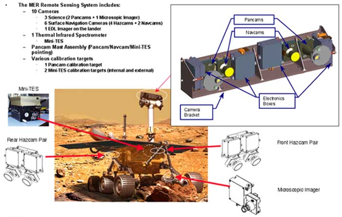 MER Remote Sensing System