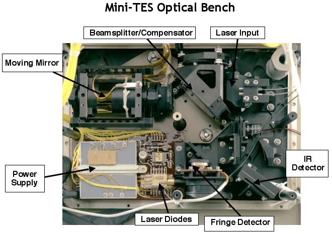 Mini-TES Optics Bench