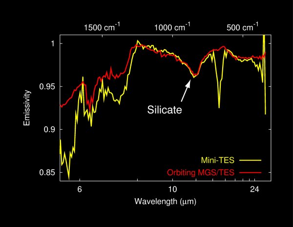 Silicate spectral graph