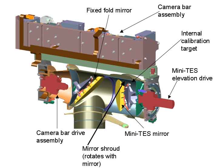 Pancam Masthead Closeup