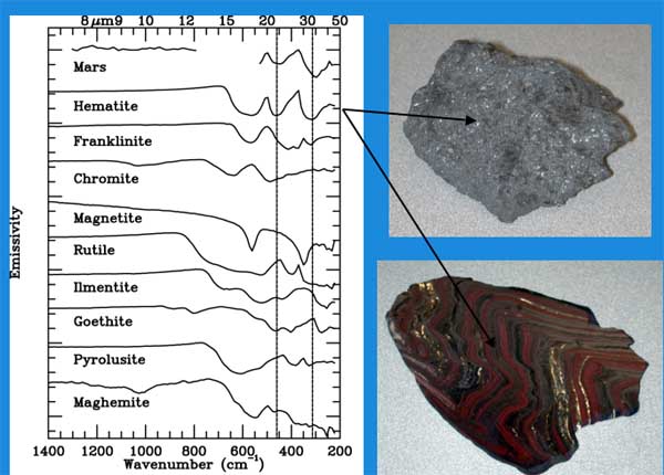 Mini-TES mineral spectra