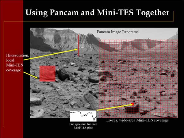 Using Pancam and Mini-TES Together